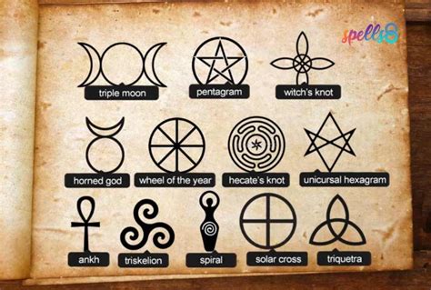 Wiccan deity names